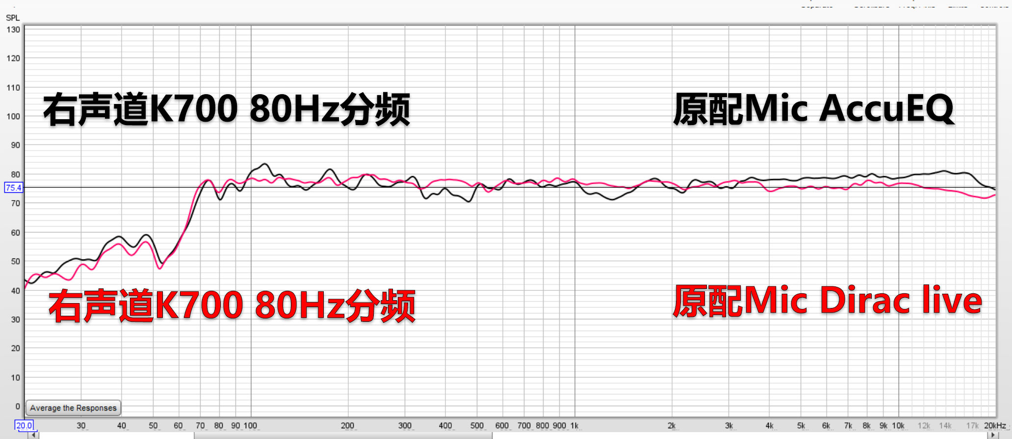 好久不见！安桥家庭影院功放TX-RZ50试用