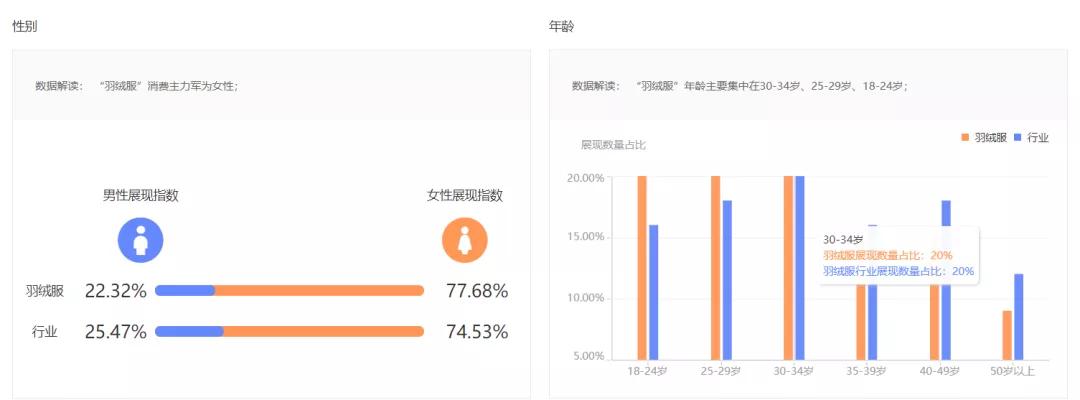 淘宝用什么软件可以选品分析,聊聊淘宝