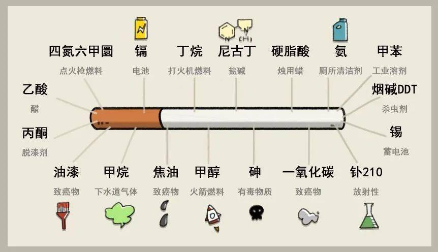 吸烟有害健康有研究证明吗,吸烟有害能证明吗