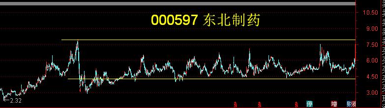 英飞拓继续涨停走出6连板,英飞拓巨亏为什么还涨停