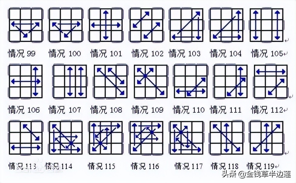 三阶魔方进阶玩法详细讲解,三阶魔方高阶玩法哪个好