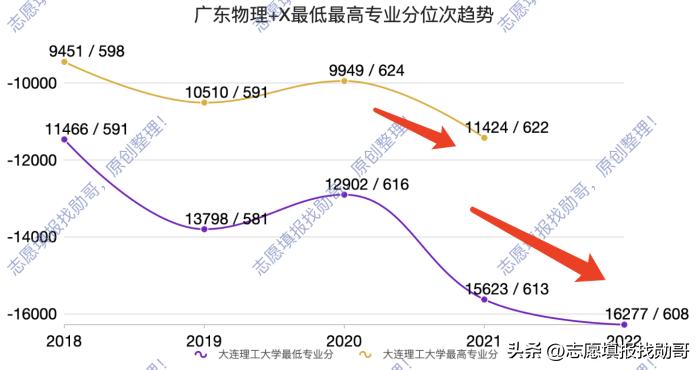 大连理工大学最新情况,大连理工大学最近新消息