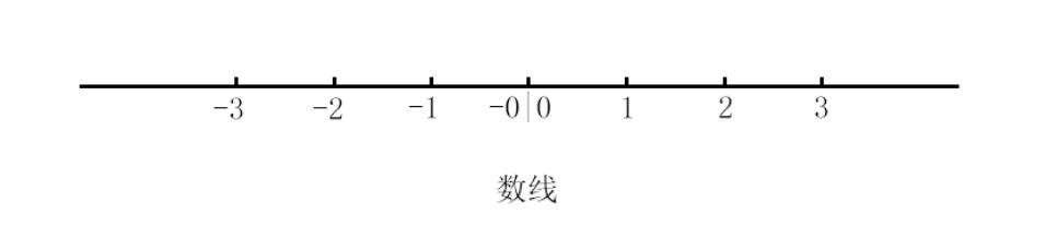 实数及其基本定理,实数公理大全