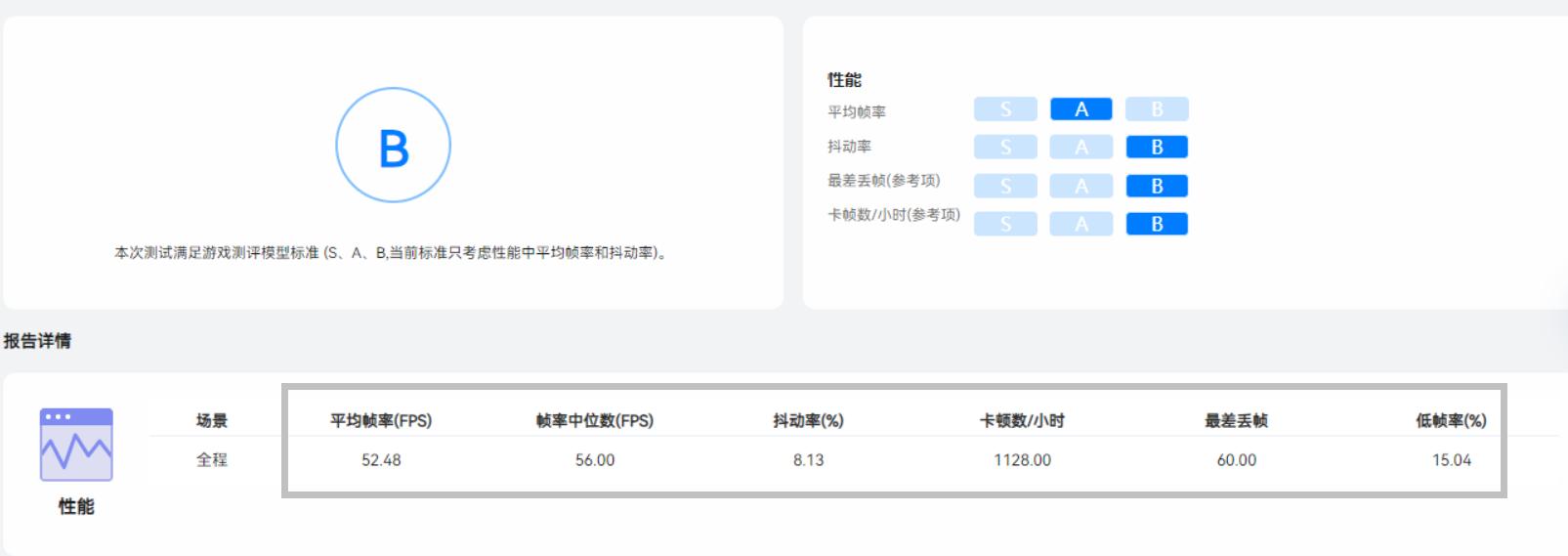 花一百多块钱，让《原神》至少提升10帧，整机温度还能降低，信吗