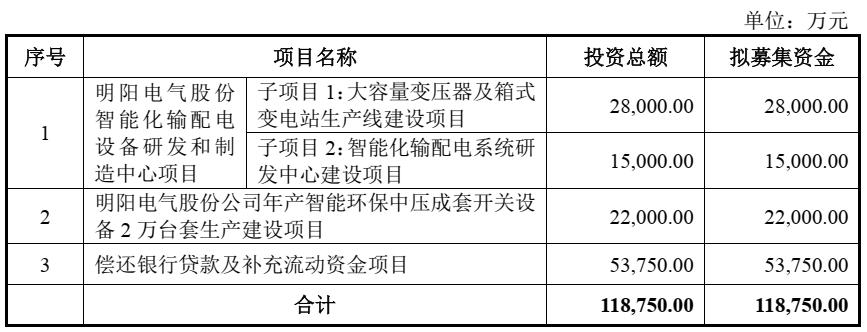 沙弥新股申购解析兴通股份,金杨股份值得申购吗
