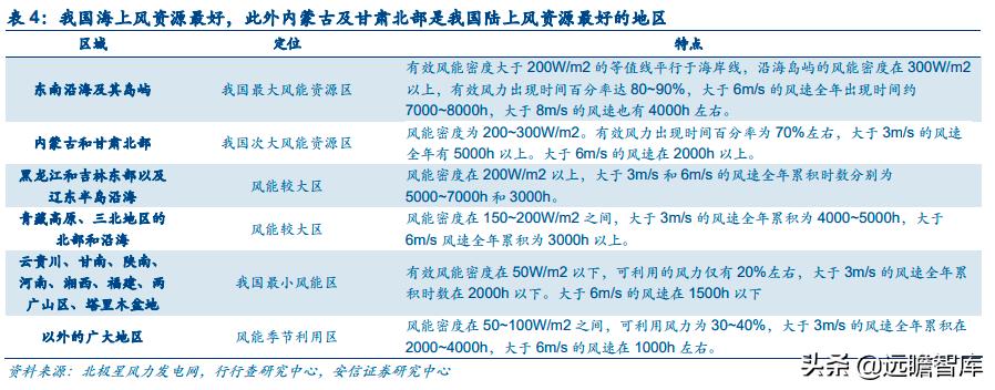 能源革命与经济转型升级,能源革命推动经济发展