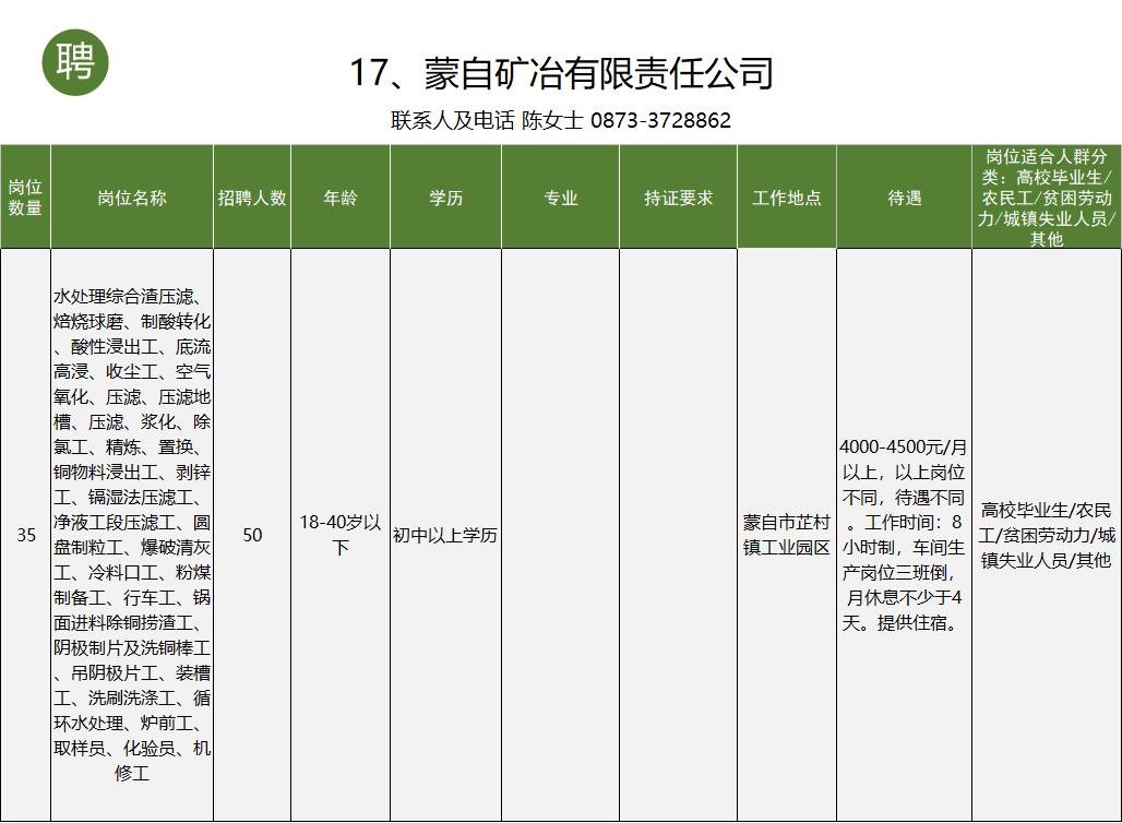 个旧市工作招聘信息一般贴哪里,个旧市大屯工业园区找工作