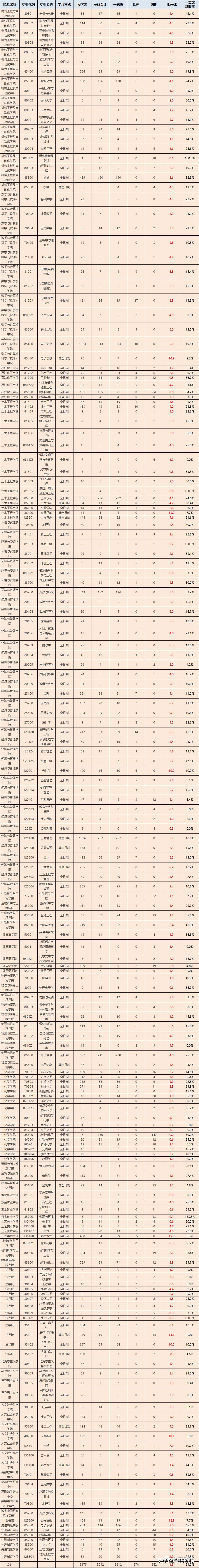 福州大学是考研良心院校吗,福州大学一流学科