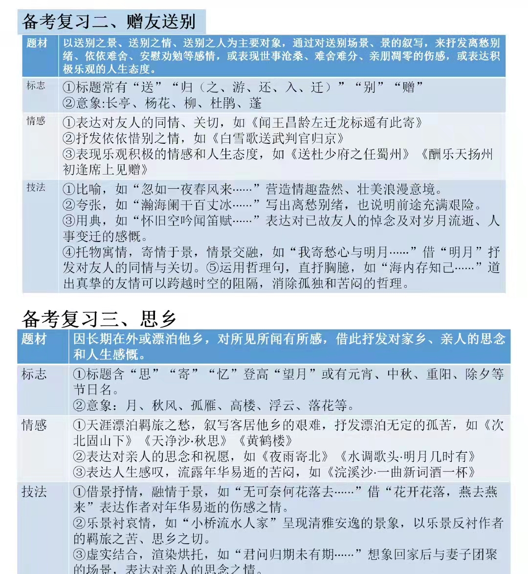 初中语文咏史怀古诗有哪些,学习怀古咏史诗词的目的是什么