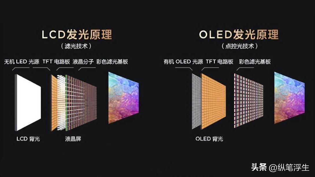 618值得买的电视机,618值得入手的电视什么屏幕最好