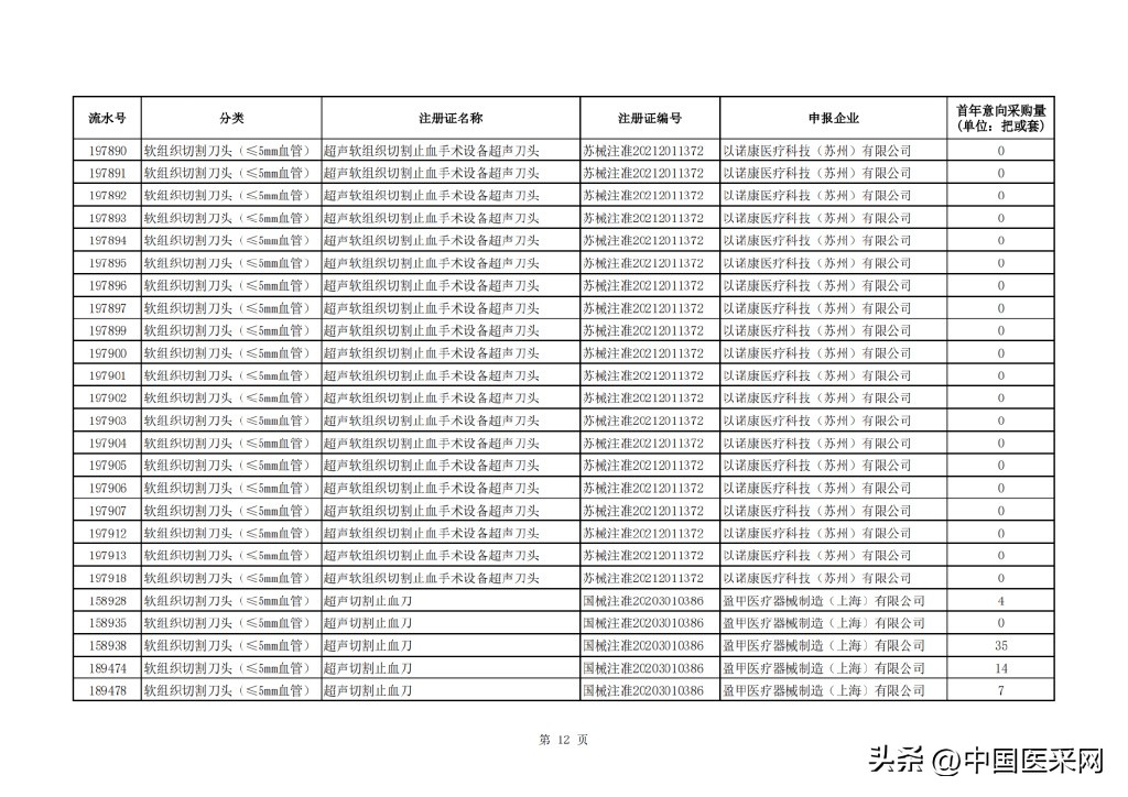 最高降幅超94％！强生、柯惠、奥林巴斯…