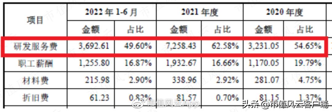 注册制打假!抗肿瘤创新药必贝特:核心技术花钱买,摇身一变成自研