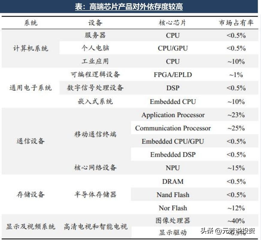 信创产业链各板块市场分析,信创产业龙头最新消息