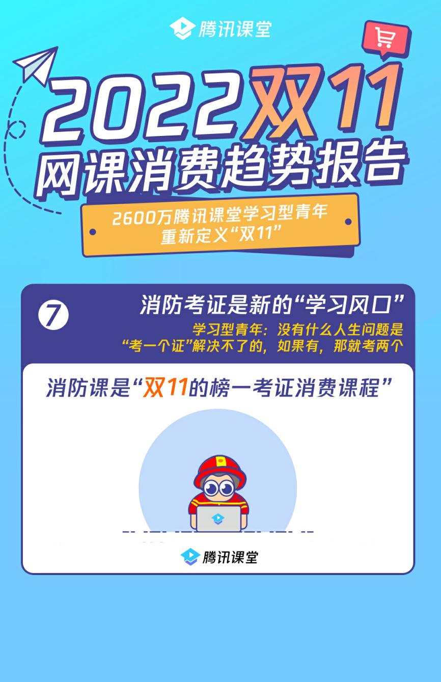 双十一数字消费升级,腾讯课堂双11