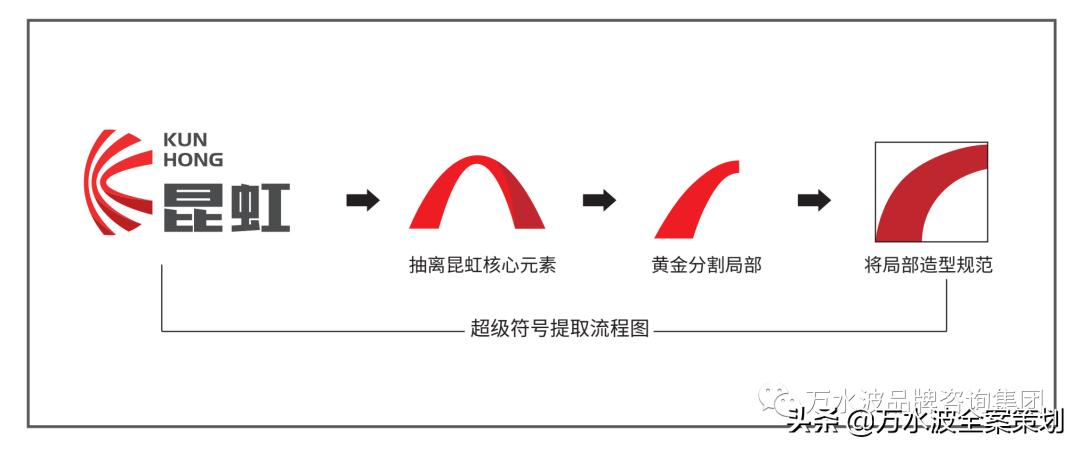 防水营销方案:万水波全案缔造昆虹成为河北省屋面防水之王