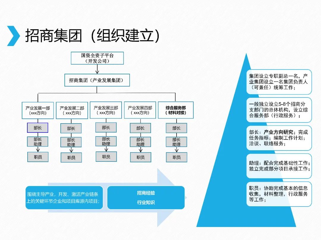 如何成为招商引资工作高手——落地一家企业，打入整个圈层