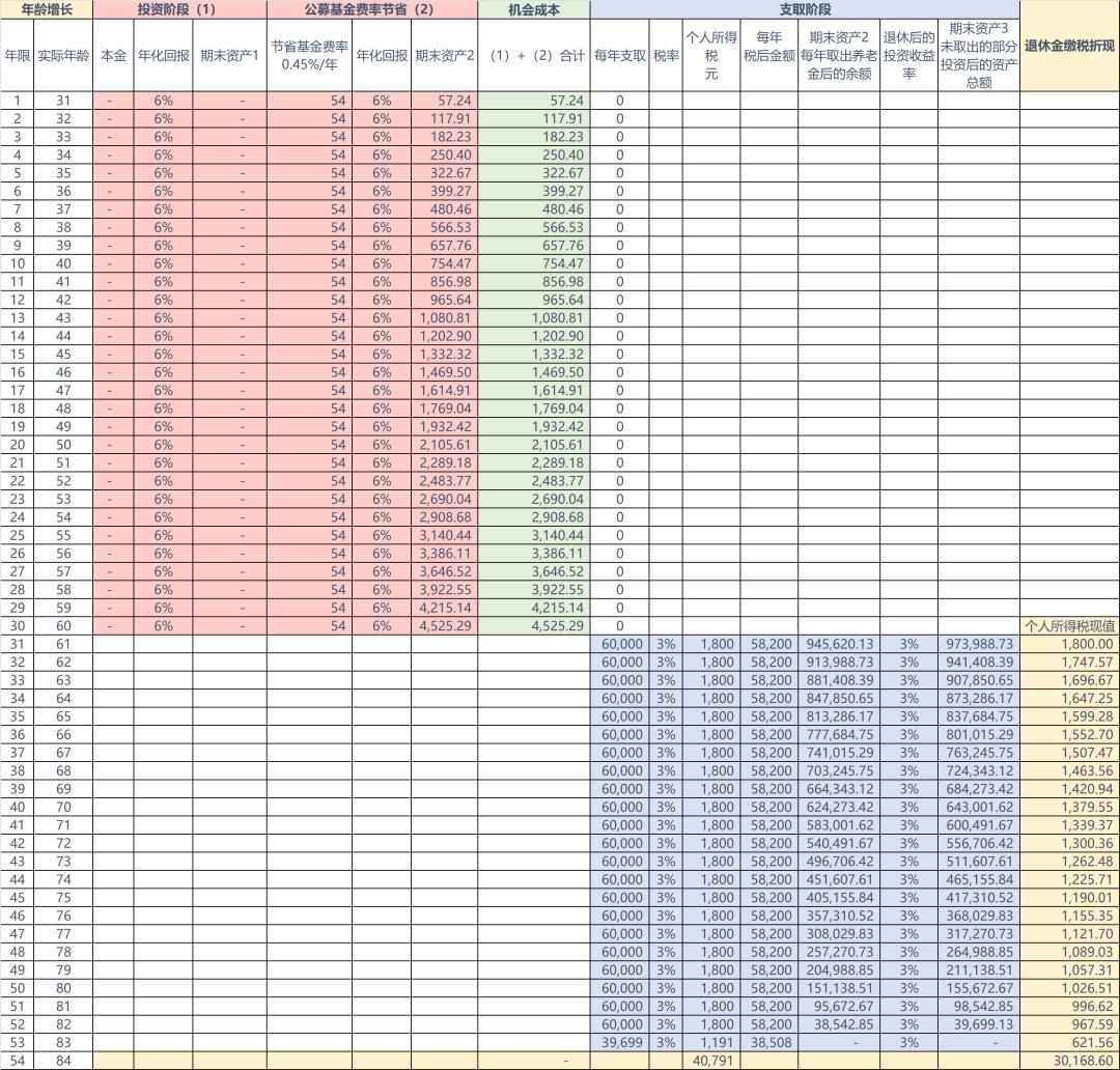 个人养老金实战攻略干货来袭,个人养老金产品分析