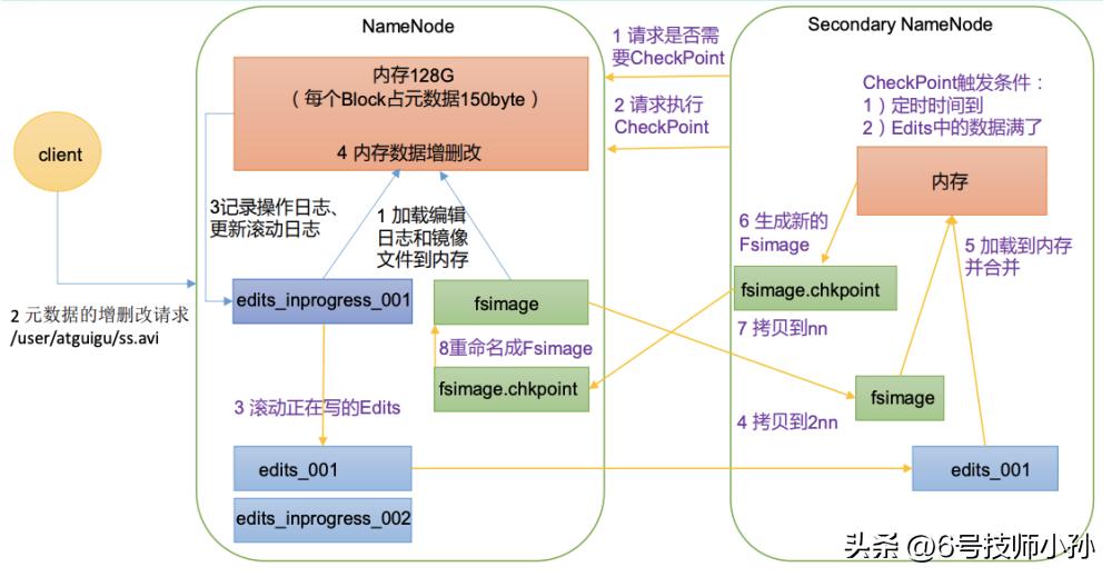 hadoop是编程语言吗,hadoop副本冗余存储策略