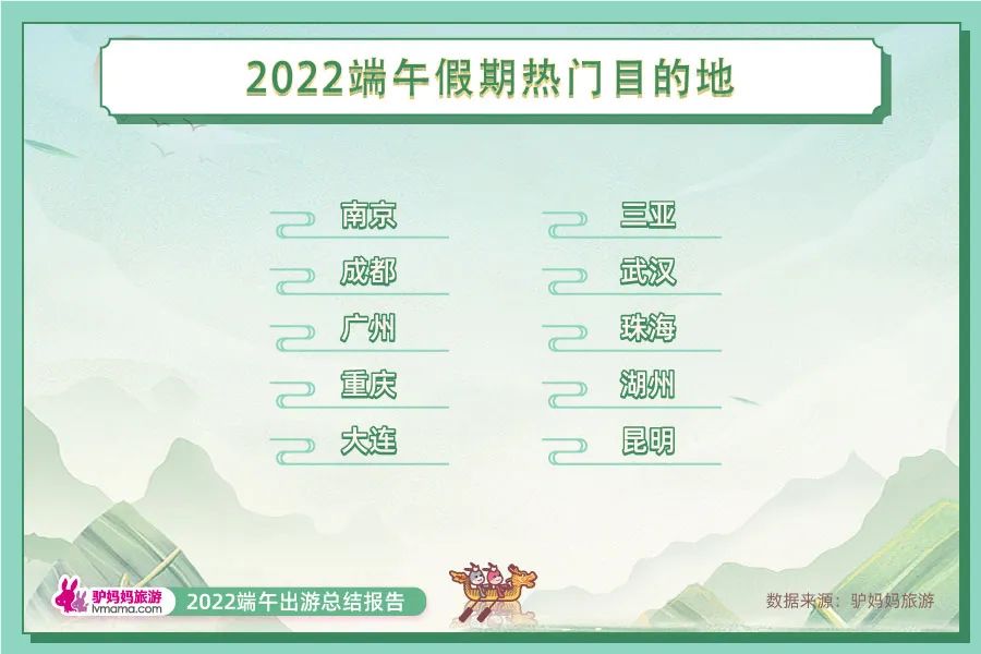驴妈妈端午旅游报告,驴妈妈发布2017端午出游报告