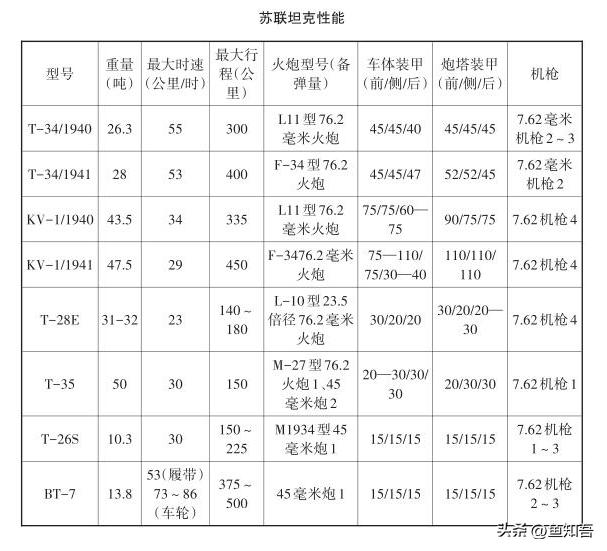 红与黑苏日二战交锋录5,红与黑苏日交锋