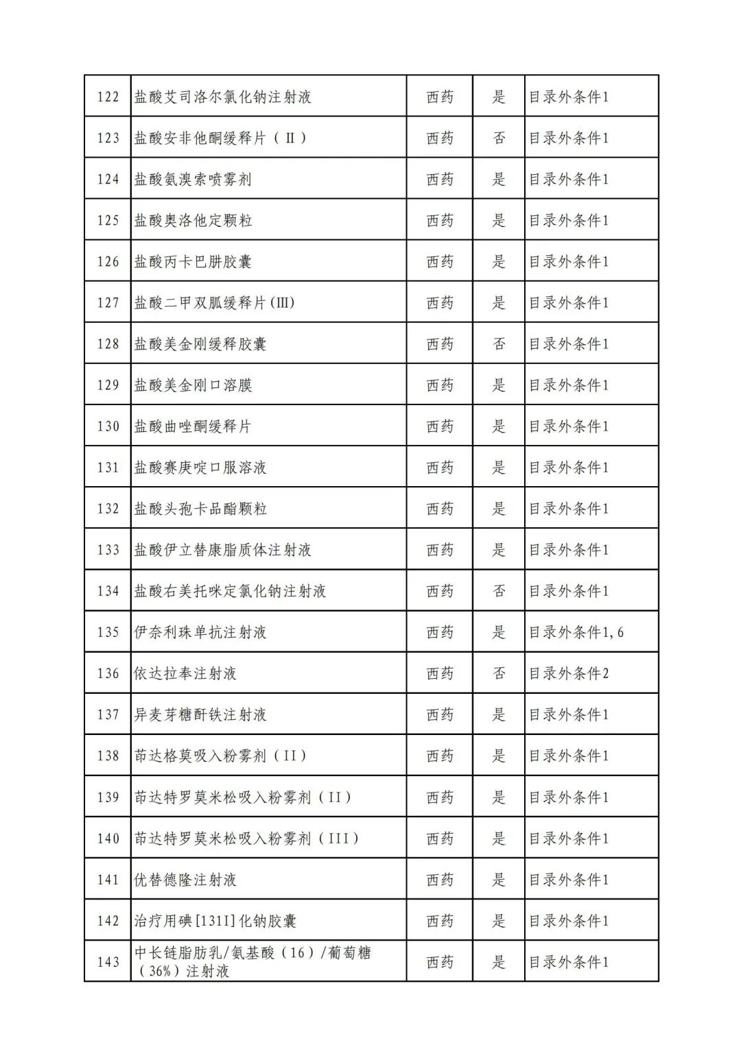 平均降价超50%！这些药品有望纳入医保！