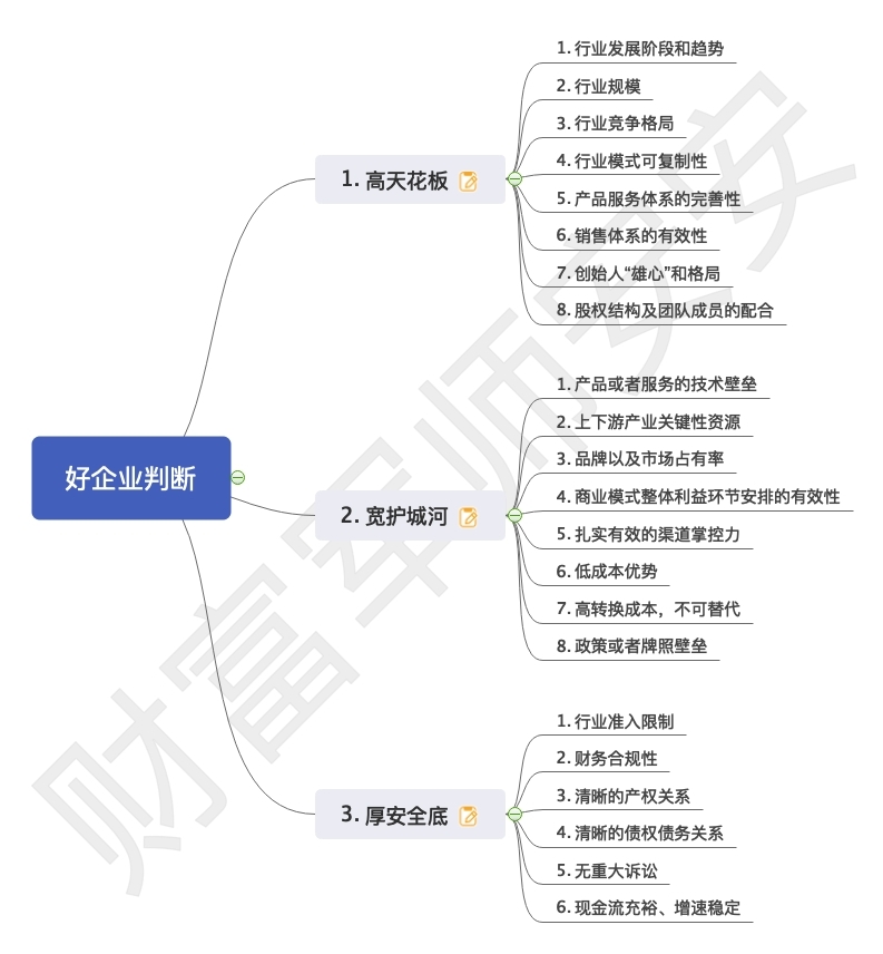 投资人不投什么人,投资人不投你是什么原因