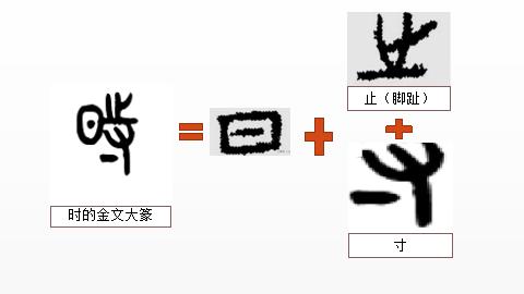 时乃天道，投稿中国社会科学网原创学术文章