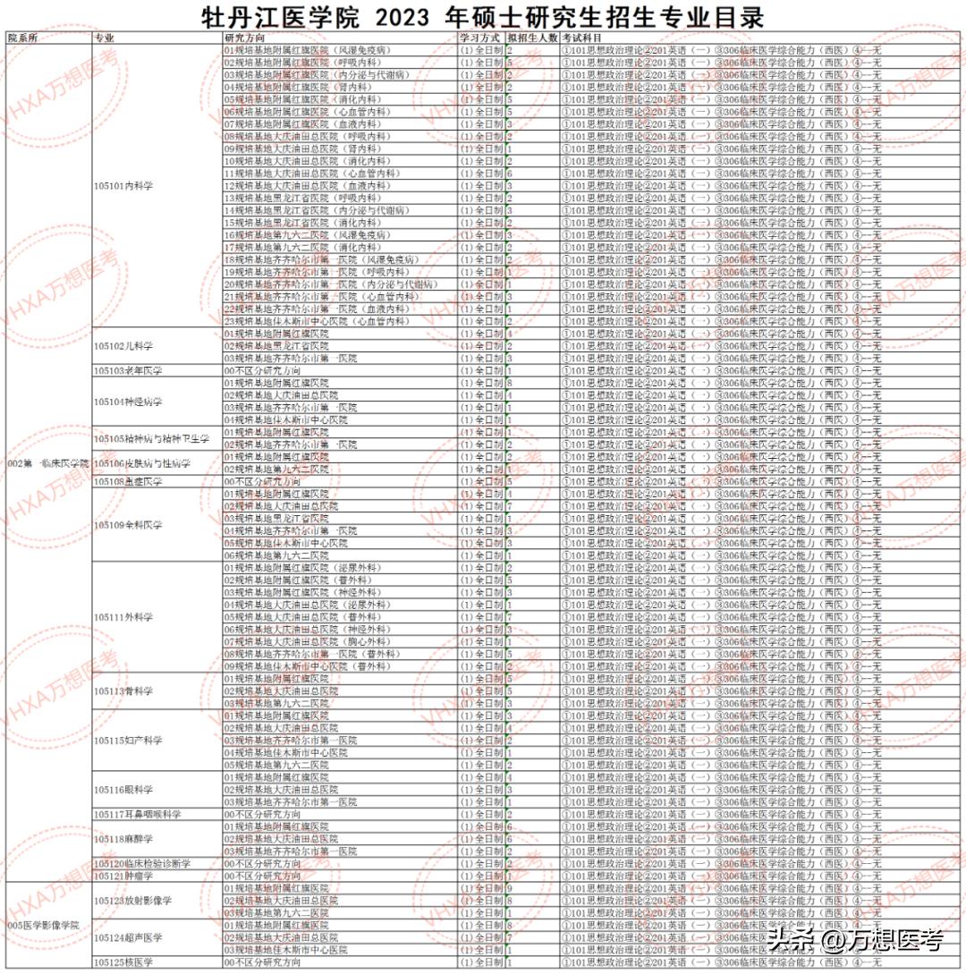 改名后的大学分数上升多少,牡丹江医学院改名的事靠谱不