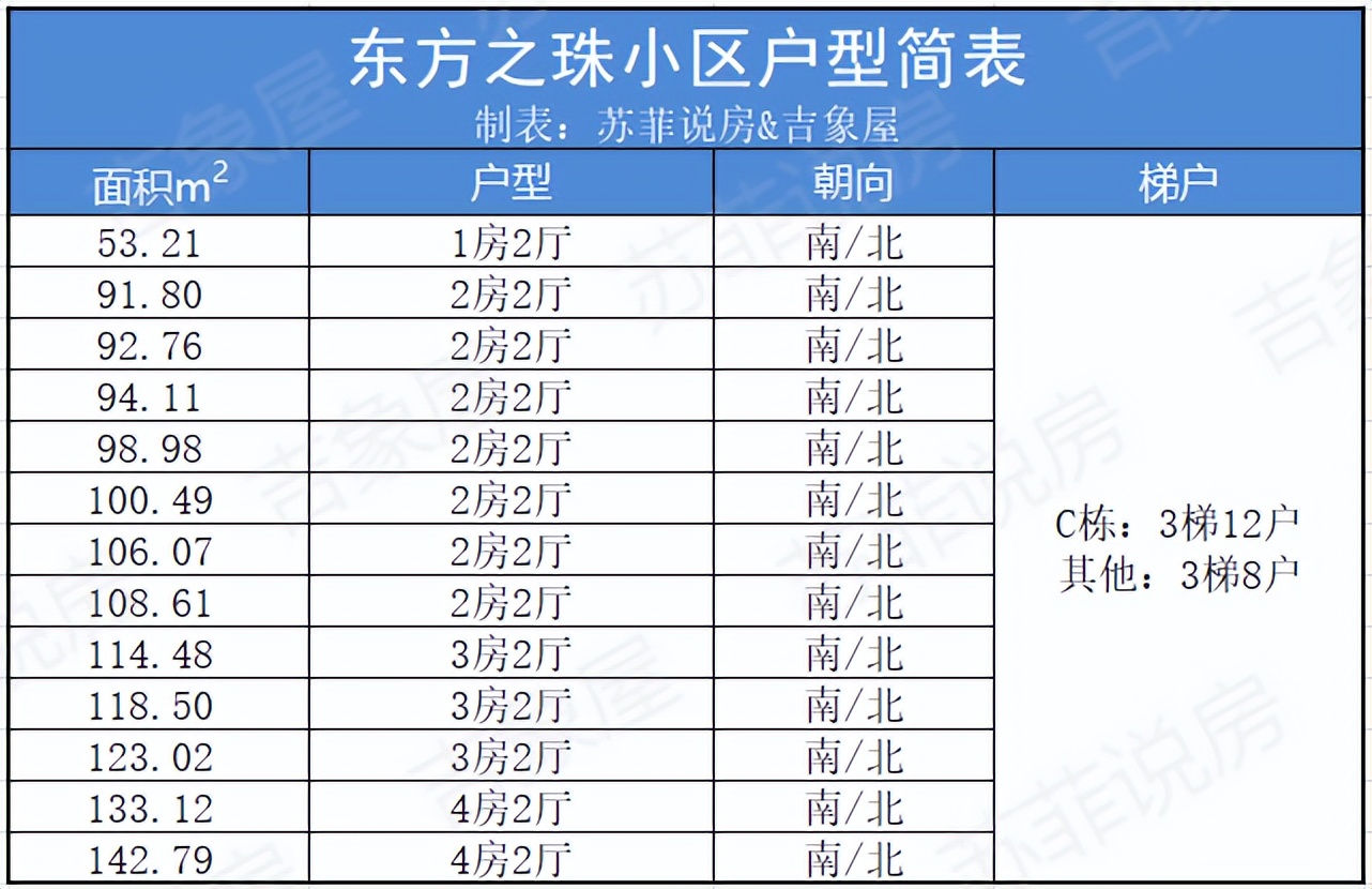 广州天河北东方之珠二手房,恒信东方之珠户型
