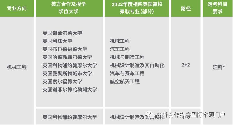 上海理工大学中英国际学院申请,上海理工大学中英国际学院正规
