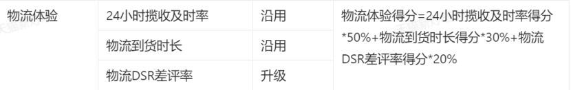 天猫新灯塔什么时候改,天猫新灯塔数据在哪里看