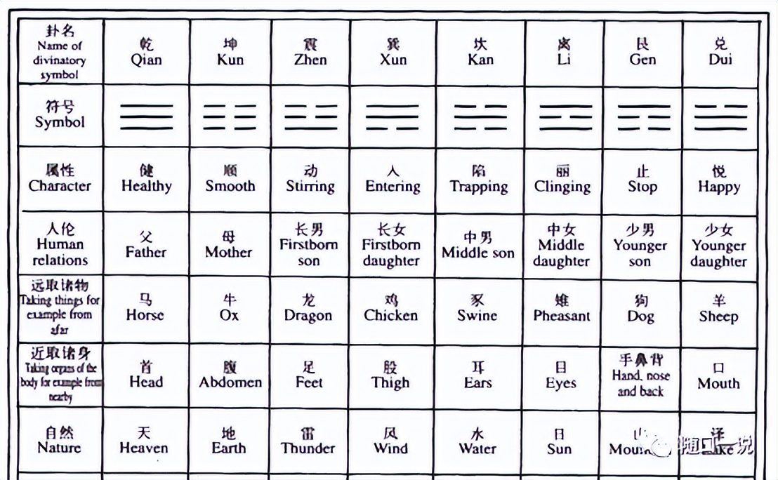 周易八卦详细顺序,周易八卦的推演规律