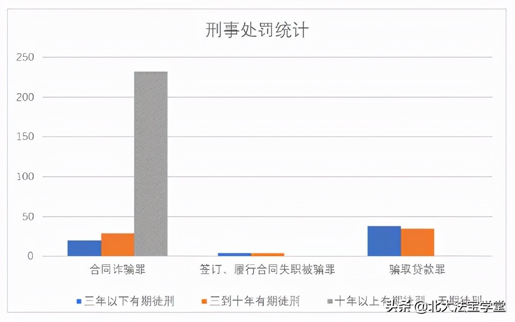 合同类案件风险隐患分析,企业合同的法律风险及防范测试题
