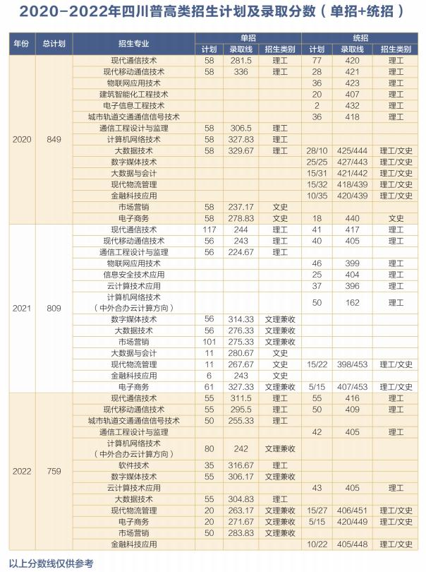 四川邮电职业技术学院5年制,四川邮电职业技术学院有什么要求