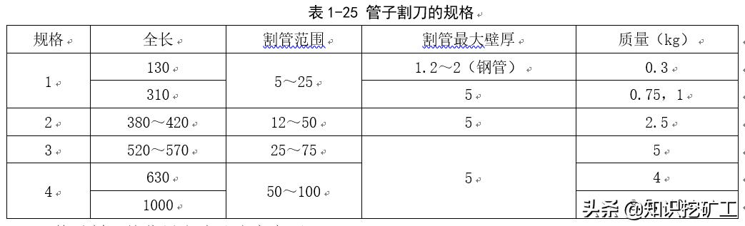五金塑胶测量工具使用方法,五金品质部测量工具