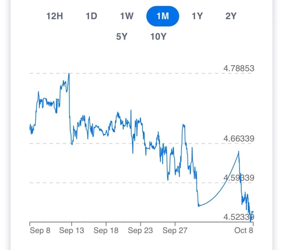澳元汇率升至8个月以来新高,这几天澳元汇率为什么一直走高