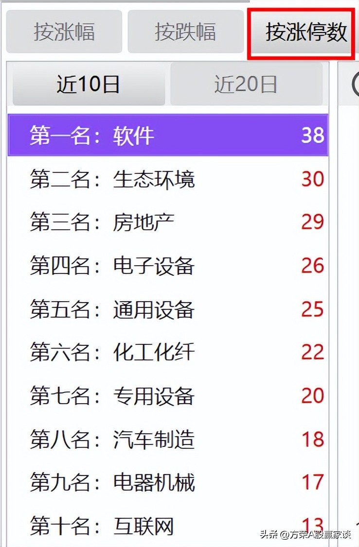 大资金拉升股票,大盘放量上涨是否暗示机会来临