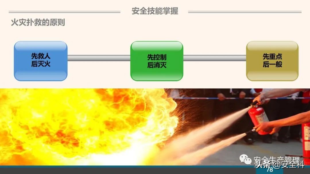 企业安全教育培训小程序,企业安全教育培训主题