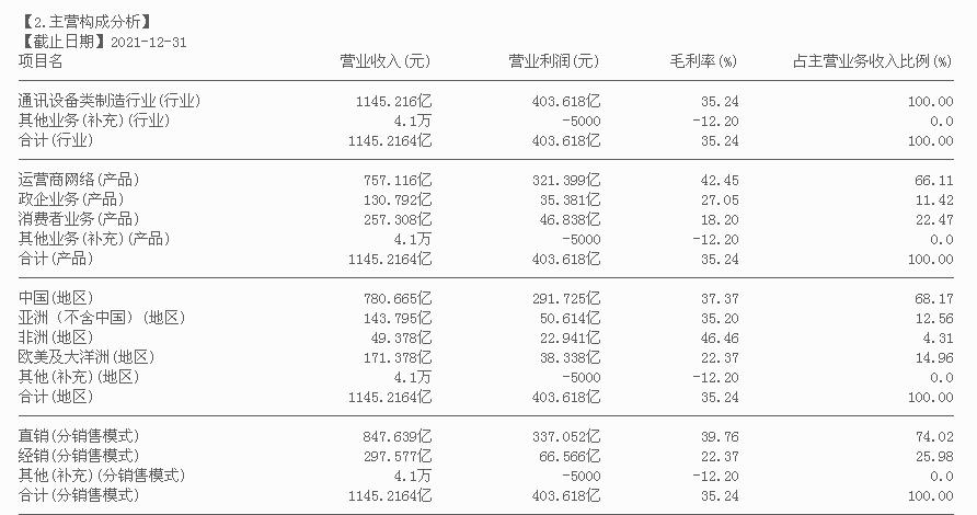 新基建5g指数,大家怎么看000063中兴通讯股票分析