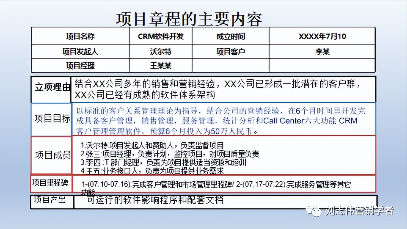 财务运营管理分析ppt,汽修店运营管理服务计划书ppt