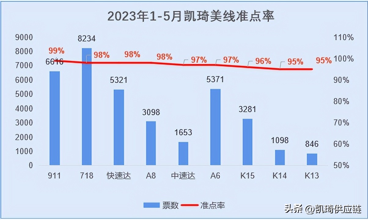 货代总暴雷？6大角度，教你挑选靠谱物流服务商