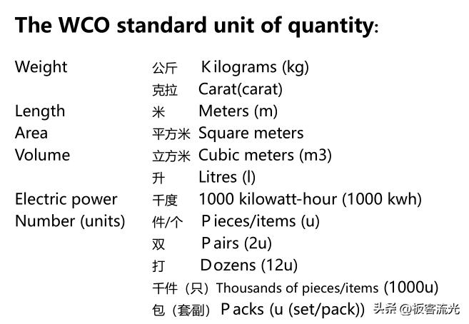 海关外贸常识大全汇总表格,海关统计免税数据