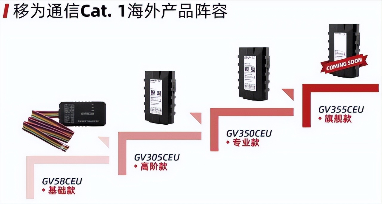 移为通信前景,移为通信的现状