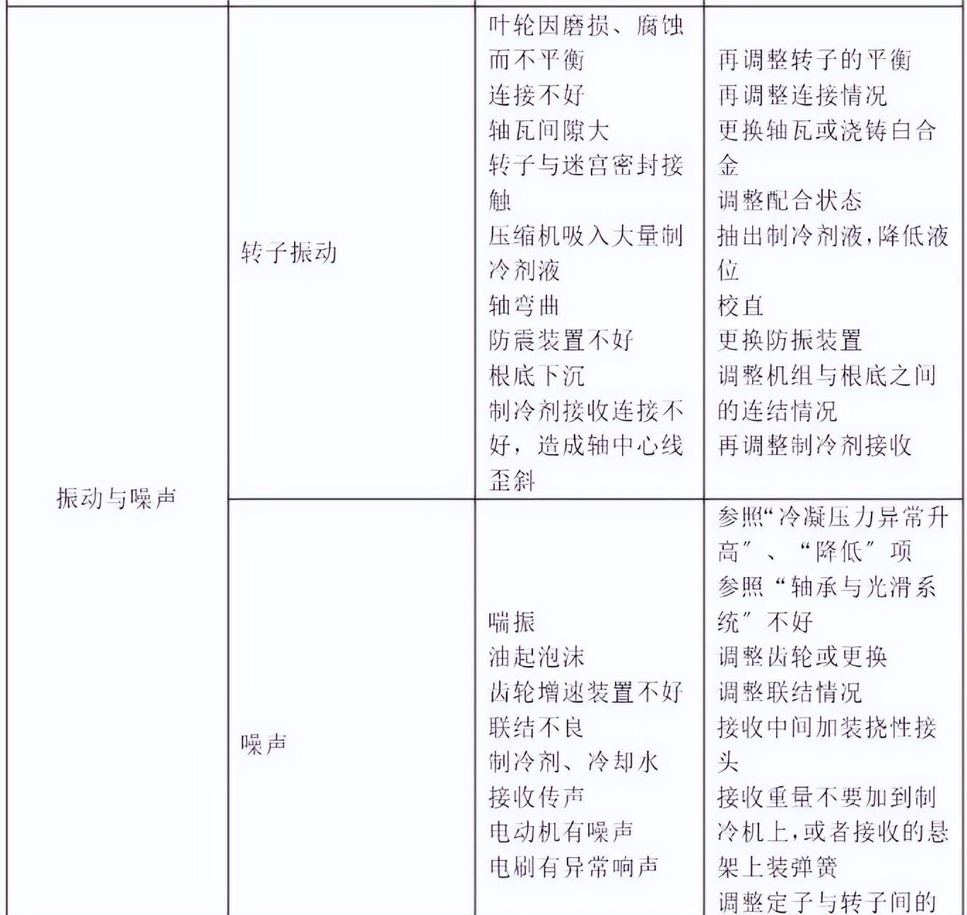 冷水机组开关机流程,冷水机组常见故障原因与排除方法