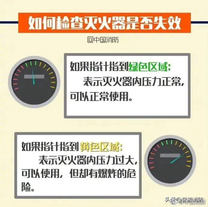 灭火器分类及使用方法,详细讲解一下灭火器的种类及作用
