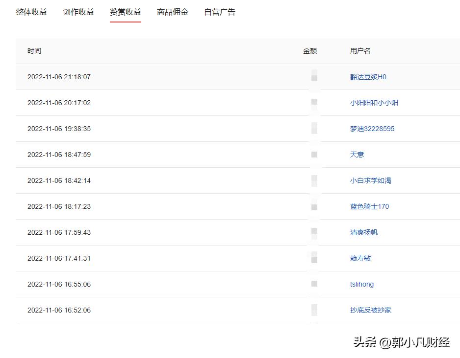 做t降低成本四大战法,做t怎么会把成本做到负数