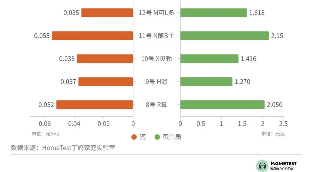 天然奶酪推荐测评,天然奶酪测评推荐