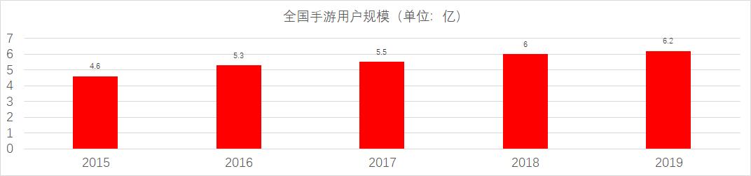游戏推广简不简单,游戏推广员刚开始好做吗