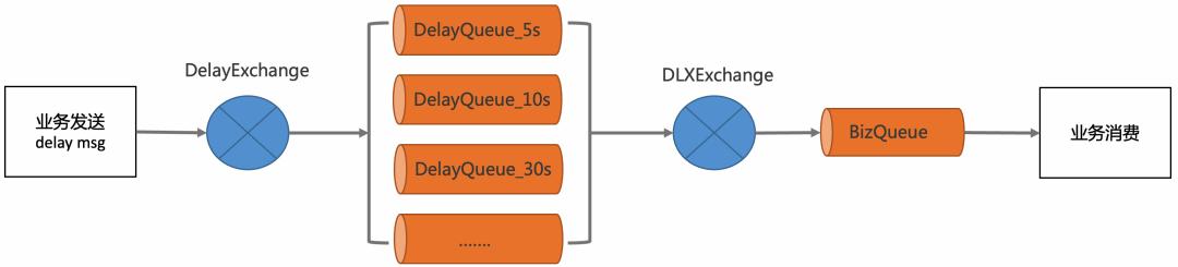 璁㈠崟瓒呮椂鎬庝箞澶勭悊璧斾粯,璁㈠崟瓒呮椂鑷姩鍏抽棴澶勭悊