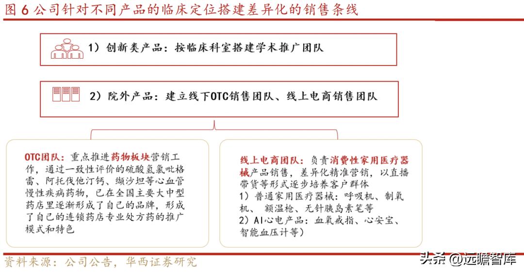 乐普医疗心血管疾病重点实验室 (乐普心血管产品)